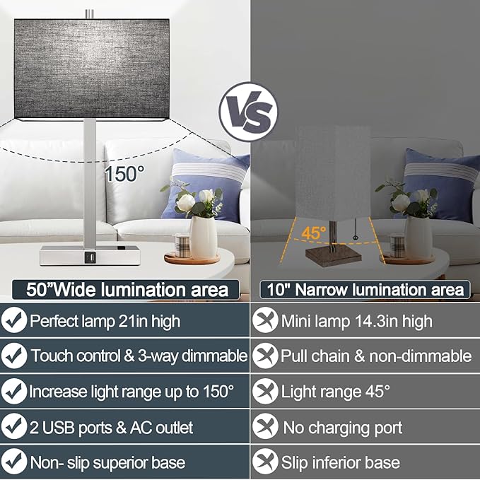 21" Touch Bedside lamps with 2 USB & AC Outlets, 3-Way Dimmable Bedside Table Lamps Set of 2 for Bedroom Living Room Office Reading, Black Shade Lamps for Night Stands, 5000K LED Bulbs Included