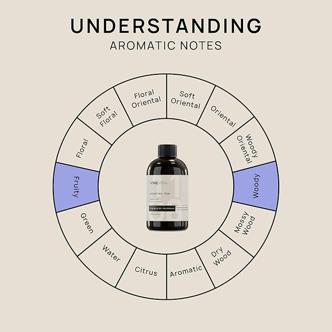 VINEVIDA [4 Fl Oz] Scent NO. 1108 Fragrance Oil for Cold Air Diffusers, Aromatic Notes of Plum Sandalwood Watermelon, Essential Oils for Diffuser Oil Refill & Air Freshener Room Spray