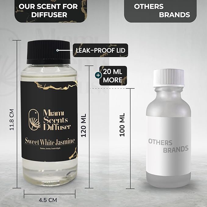 Sweet White Jasmine Scent Inspired by Saint James Paris Hotel 4 FlOz - 120 ml Essential Oils Aroma for Home Diffuser Luxury Fragance Refill Aromatherapy Fresh Blend of Bamboo, Jasmine, Freesia & Apple