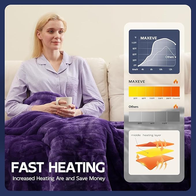 MAXEVE Electric Heated Throw Faux Rabbit Fur Blanket with 8 Heating Levels & 8H Auto Off, Fast Heating Warm Cozy Sherpa Washable Blanket with Over-Heat Protection, ETL Certification, Purple