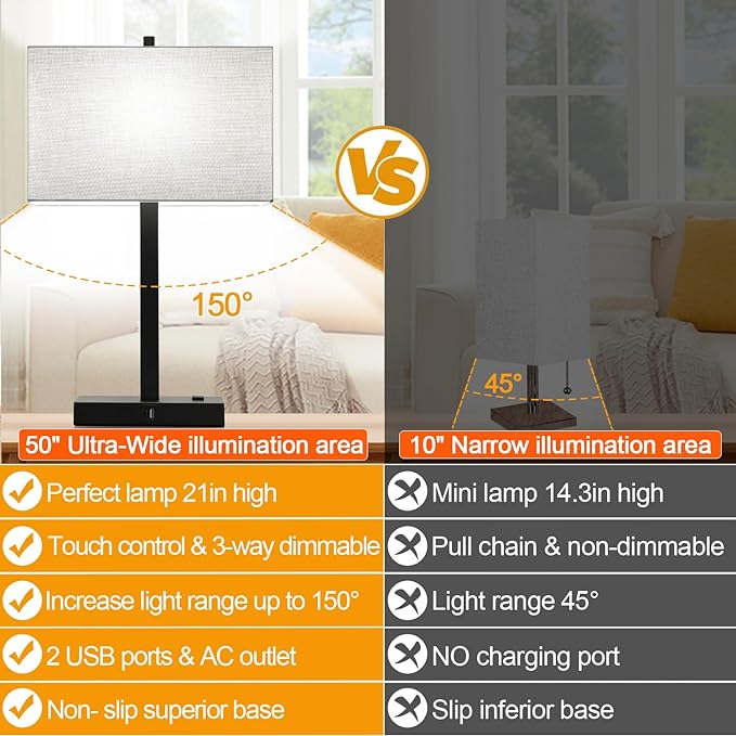21" Touch Bedside lamps with 2 USB & AC Outlets, 3-Way Dimmable Bedside Table Lamps Set of 2 for Bedroom Living Room Office Reading, Gray Shade Lamps for Night Stands, 5000K LED Bulbs Included