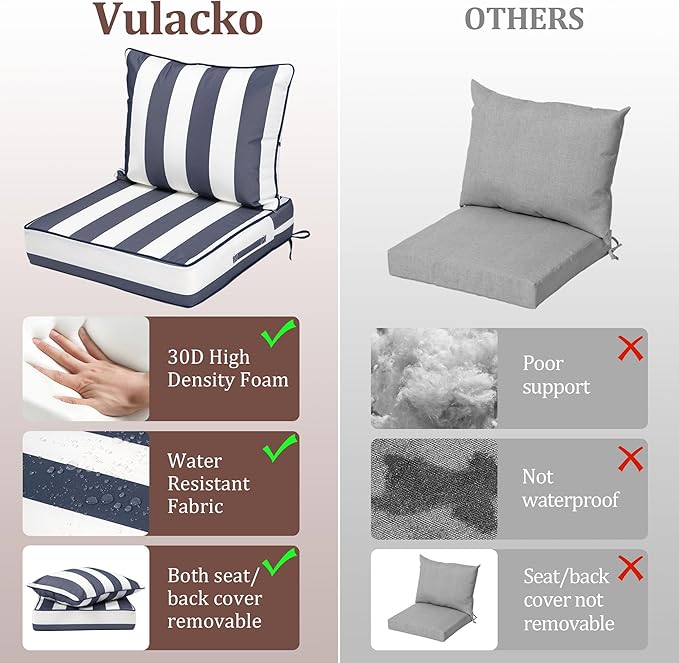 Outdoor Deep Seat Cushions for Patio Furniture Set of 2, Waterproof Outdoor Chair Cushions 24 x 24 x 4'' Patio Furniture Cushion with Fade Resistant Removable Cover, Handle & Strapsr, Blue Stripe