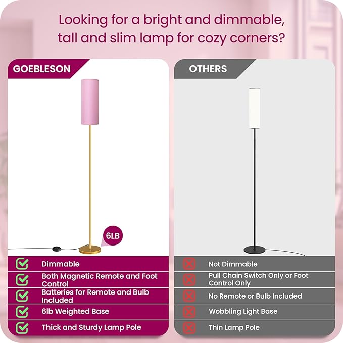 Dimmable Pink Floor Lamp for Living Room with Remote and Foot Switch, Corner Floor Lamp, 66'' Standing Tall Lamp, 10W 900LM Bulb Included, 3000K-6500K, Linen Shade, Gold Pink, FCC Listed DP06LD05W1