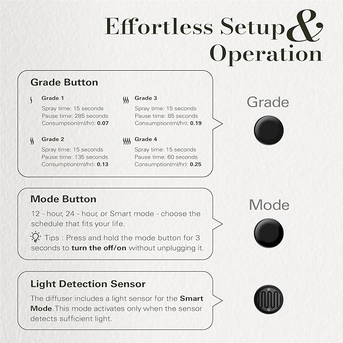 JCLOUD 2025 Plug in Diffuser | Cover Up to 500 Sq. Ft. for Home, Office, Spa – Portable Smart Wall Diffuser 160ML, Black with Royal Serenity Essential Oil Inspired by Ritz-Carlton Hotel - 140mL