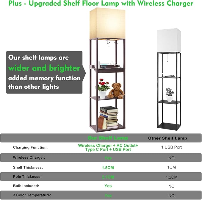 RUNTOP Floor Lamp with Shelves, Modern Standing Lamp with Wireless Charger, 1 Drawer and 2 USB Ports & 2 Power Outlet, 15W LED Bulb 3 Colors, Memory Function, Shelf Lamp for Living Room and Bedroom