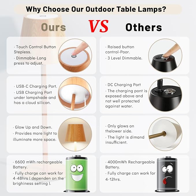 Maksone 2 Pack LED Cordless Table Lamp, 6600mWh Rechargeable Battery Desk Lamp, 3000K Stepless Dimming Night Light, IP54 Waterproof Metal Outdoor Portable Lamp for Bedroom, Restaurant(Wood Grain)