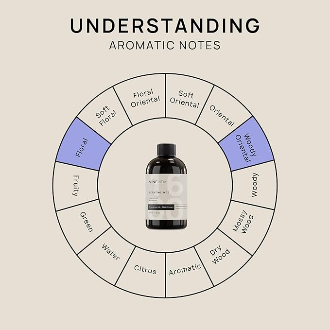 VINEVIDA [4 Fl Oz] Scent NO. 1600 Fragrance Oil for Cold Air Diffusers, Aromatic Notes of Amber Fruity Jasmine, Essential Oils for Diffuser Oil Refill & Air Freshener Room Spray