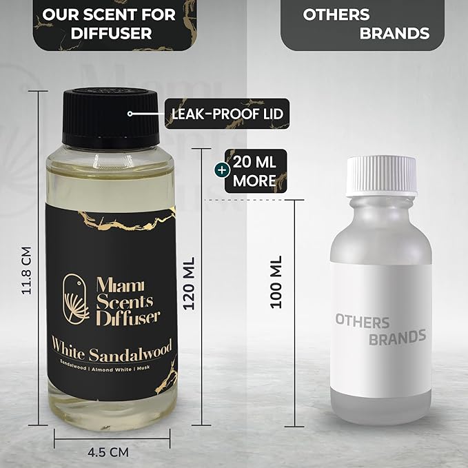 White Sandalwood Scent Inspired by The St Regis Hotel 4 FlOz - 120 ml Essential Oil Aroma for Home Office Diffuser Luxury Fragance Refill Aromatherapy Fresh Blend of Sandalwood Musk and Almond White