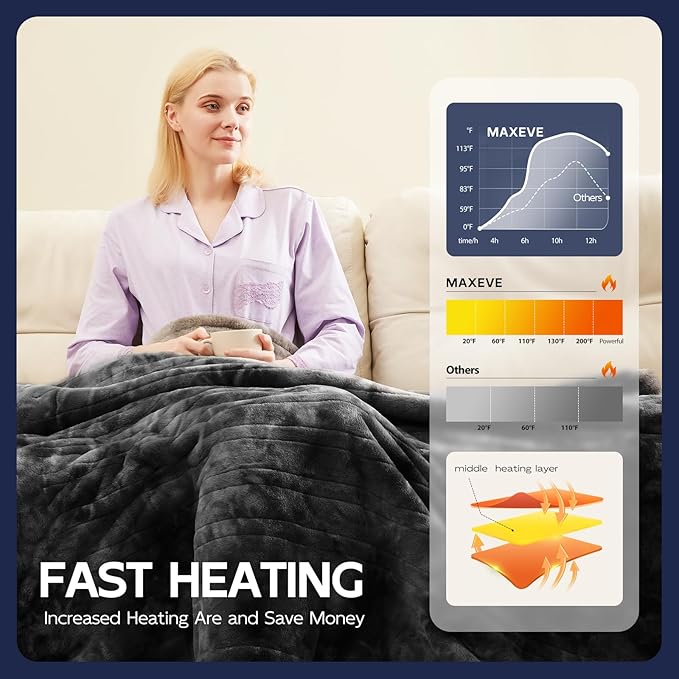 MAXEVE Electric Heated Throw Faux Rabbit Fur Blanket with 8 Heating Levels & 8H Auto Off, Fast Heating Warm Cozy Sherpa Washable Blanket with Over-Heat Protection, ETL Certification, Grey