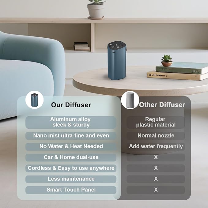 Waterless Essential Oil Diffuser for Car & Home，Aromatherapy Diffuser with 4 Timer（1/3/6/Off,3 Mist Mode,Battery Operated, Scent Air Diffuser for Bathroom Office, Small Aroma Diffuser Greyblue