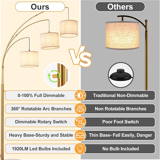 DLLT Modern Floor Lamp for Room: 3-Light Gold Tree Dimmable Floor Lamps with Beige Shades for Living Room - Arc Standing Lamp for Bedroom - Tall Floor Lamp for Office Corner 3 LED Bulbs Included