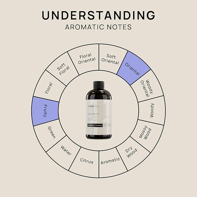 VINEVIDA [16 Fl Oz] Scent NO. 1111 Fragrance Oil for Cold Air Diffusers, Aromatic Notes of Raspberry Magnolia Vanilla, Essential Oils for Diffuser Oil Refill & Air Freshener Room Spray