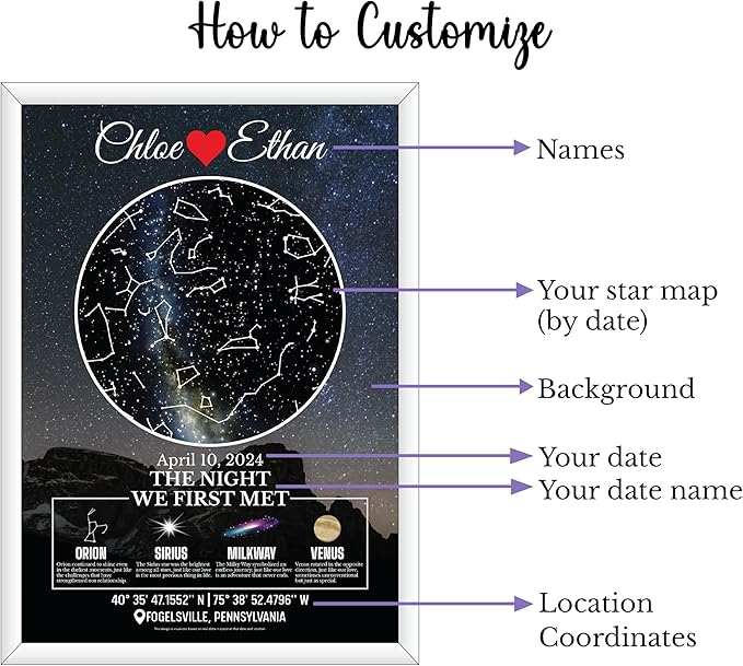 Custom Star Map Gift for Couples, Personalized Glass Night Sky, Where We Met Constellation Map, Romantic Anniversary or Wedding Gift, Unique Wall Art for Him or Her