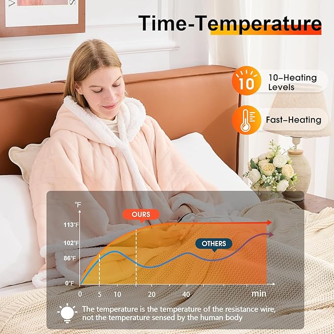 greenoak Wearable Heated Throw Blanket Electric Shawl - Heated Robe Poncho Blanket Hoodie for Adult, Winter Gifts for Mom Women Girlfriend Grandma, Warm Sherpa with Pockets, 5-Position Timer,Pink