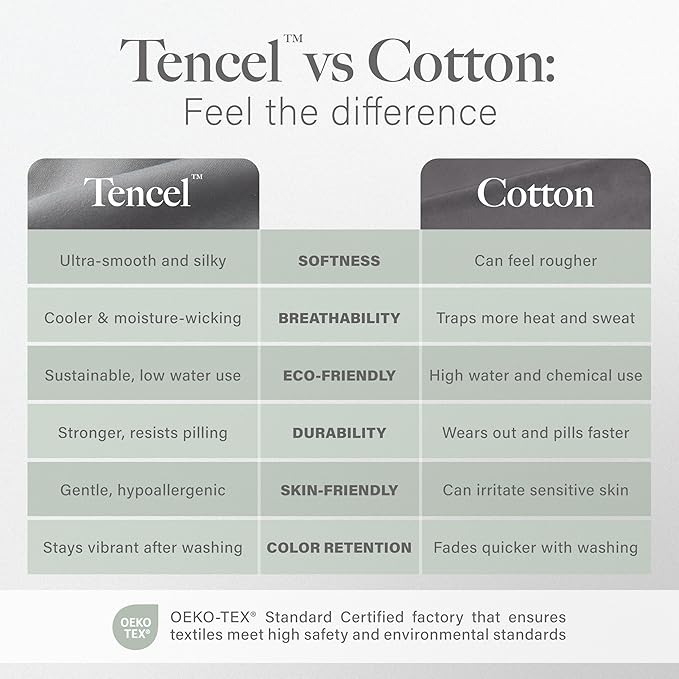Modern Threads 100% Tencel Lyocell 4-Piece Sheet Set, 400 Thread Count Luxury Bedding, Blue, King