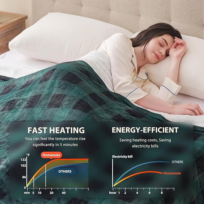 HomeMate Electric Blanket Heated Full Size - 72“x84“ Ultra Soft Cozy Flannel Heating Blanket with 10 Fast Heat Levels 8 Hours Auto Off Over-Heated Protection ETL Certification Keep Warm in Home Office