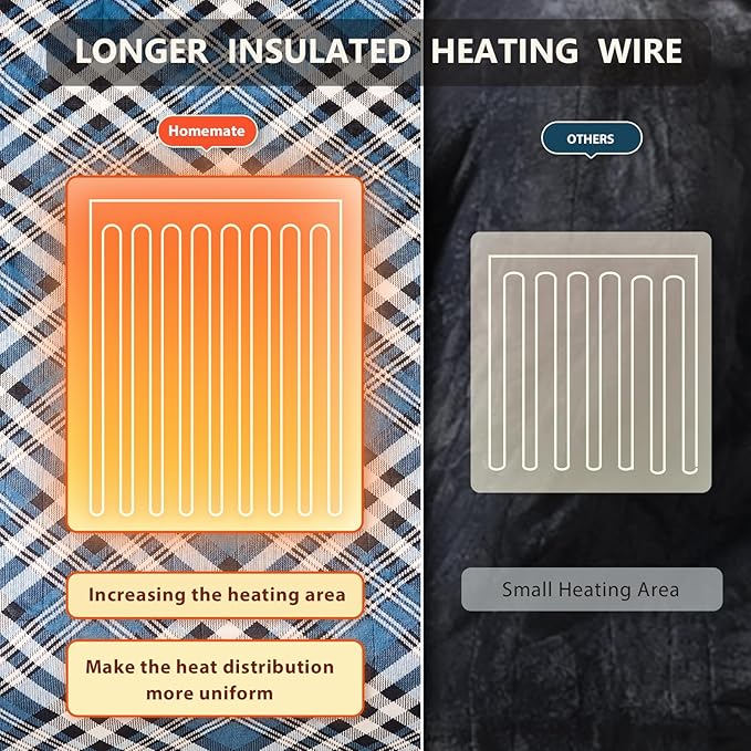 Homemate Electric Blanket Heated Queen Size - 84“x90“ Ultra Soft Cozy Flannel Heating Blanket with 10 Fast Heat Levels 8 Hours Auto Off Over-Heated Protection ETL Certification Keep Warm in Home