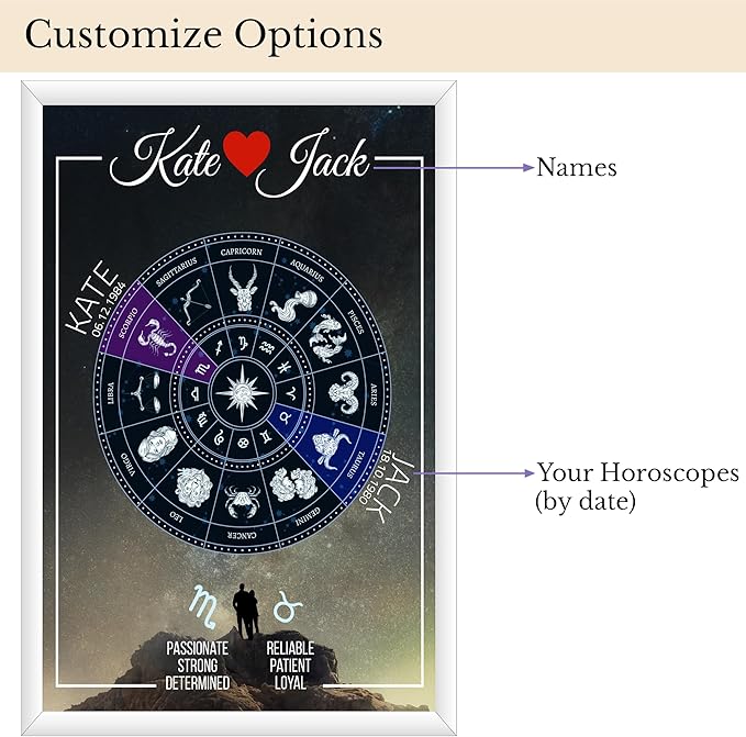 Personalized Unique Couples Zodiac Sign with Framed Glass, Custom Zodiac Gifts for Couples, Meaningful Gift for Anniversary, Engagement, or Wedding, Couples Zodiac Plaque