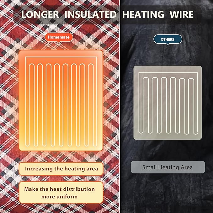 Homemate Electric Blanket Heated Queen Size - 84“x90“ Ultra Soft Cozy Flannel Heating Blanket with 10 Fast Heat Levels 8 Hours Auto Off Over-Heated Protection ETL Certification Keep Warm in Home