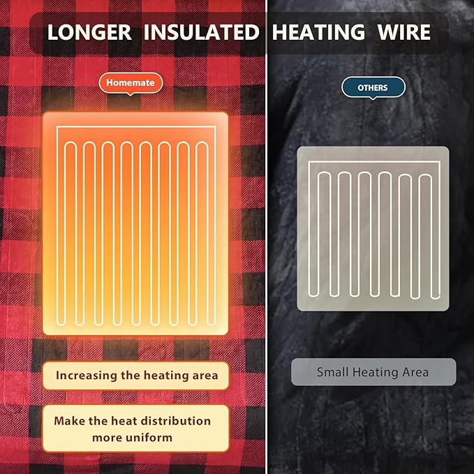 Homemate Electric Blanket Heated Throw - 50“x60“ Ultra Soft Cozy Flannel Heating Blanket with 10 Fast Heat Levels 8 Hours Auto Off Over-Heated Protection ETL Certification Keep Warm in Home Office
