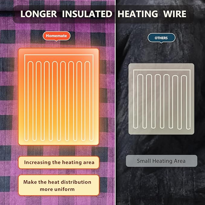 Homemate Electric Blanket Heated King Size - 100“x90“ Ultra Soft Cozy Flannel Heating Blanket with 10 Fast Heat Levels 8 Hours Auto Off Over-Heated Protection ETL Certification Keep Warm in Home