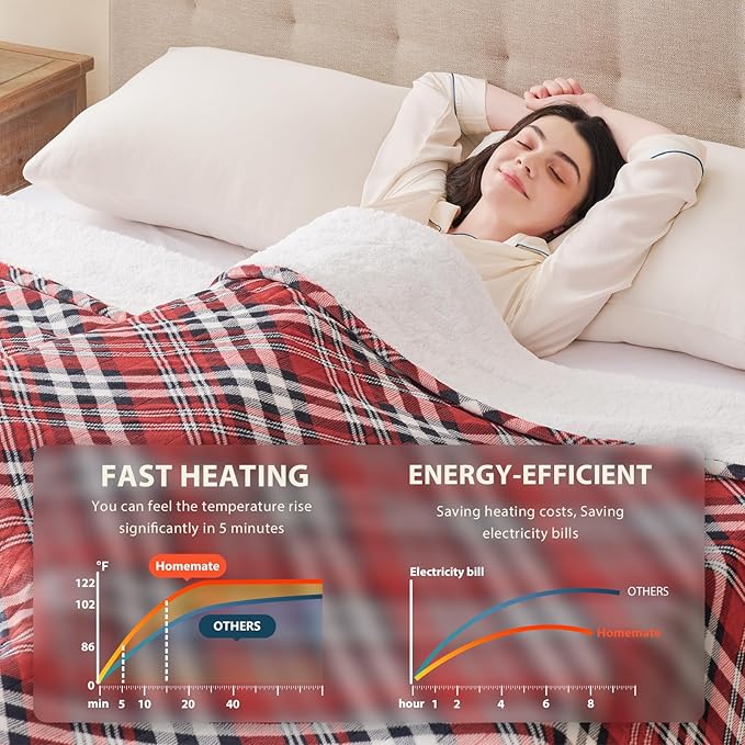 Homemate Electric Blanket Heated Queen Size - 84“x90“ Ultra Soft Cozy Flannel Heating Blanket with 10 Fast Heat Levels 8 Hours Auto Off Over-Heated Protection ETL Certification Keep Warm in Home