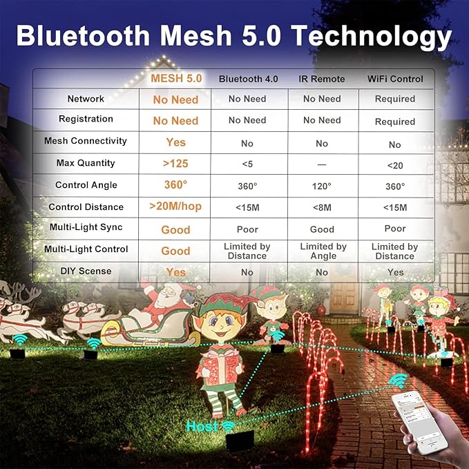 LED Flood Lights RGB Color Changing 300W Equivalent Outdoor, 30W Bluetooth Smart RGB Floodlight APP Control, 2700K&16 Million Colors for Garden Stage Lighting 4 Pack with Metal Ground Spikes Stakes