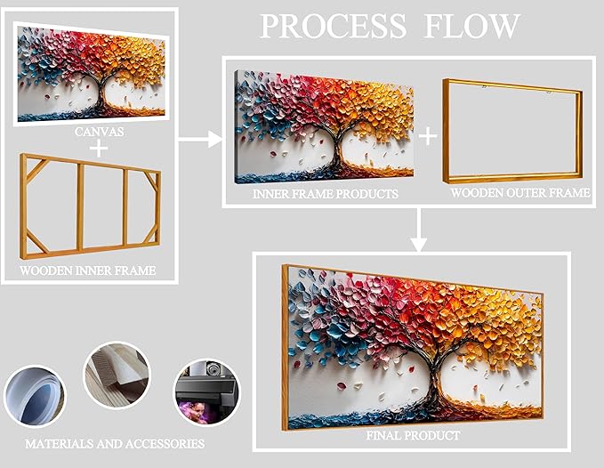Tree of Life Poster for Office - Colorful Tree Wall Decor for Living Room - Wooden Framed Wall Art for Bedroom Size 29" x 59"