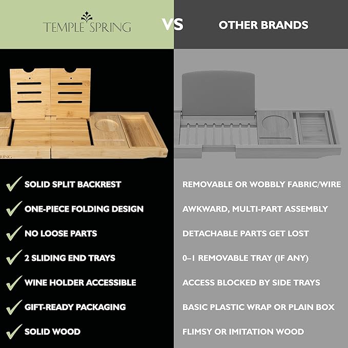 Temple Spring Foldable Bathtub Tray, Unique Design Selfcare Bathroom Caddy, Bamboo Spa Bathroom Tray, Wooden Bathtub Accessories, Wedding Gift/Birthday Gift/New Home Bath Table – Natural