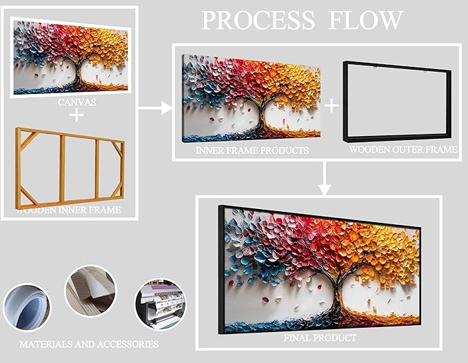 Colorful Tree Wall Art for Living Room - Tree of Life Wall Decor Office - Large Framed Wall Art Size 29" x 59"